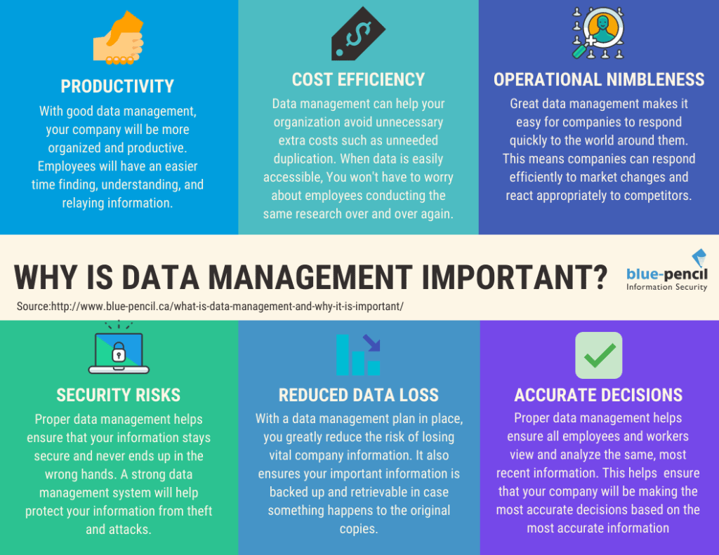 What Is Data Management And Why It Is Vital Blue Pencil